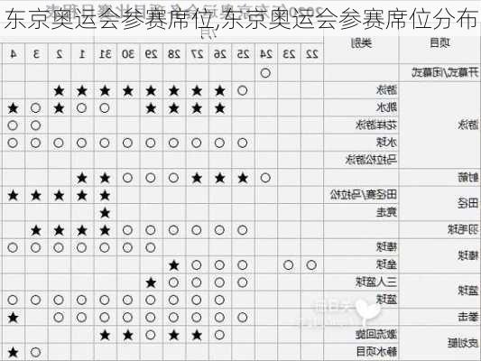 东京奥运会参赛席位,东京奥运会参赛席位分布