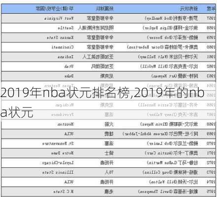 2019年nba状元排名榜,2019年的nba状元