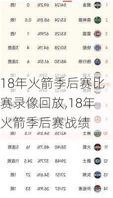 18年火箭季后赛比赛录像回放,18年火箭季后赛战绩