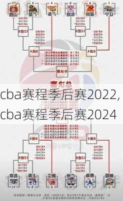 cba赛程季后赛2022,cba赛程季后赛2024