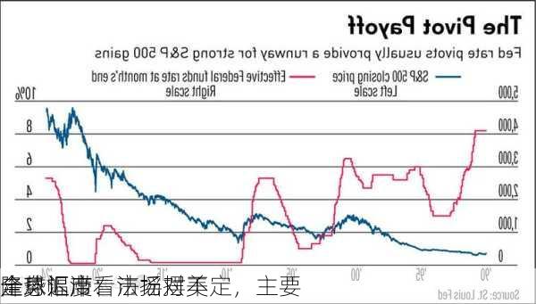 全球汇市：市场对美
降息幅度看法摇摆不定，主要
走势迟滞