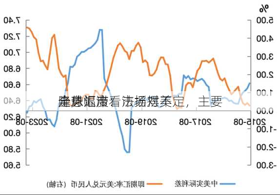 全球汇市：市场对美
降息幅度看法摇摆不定，主要
走势迟滞