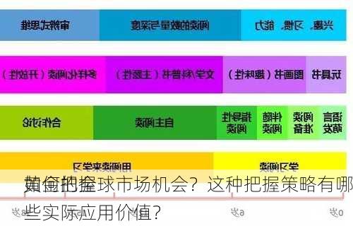 如何把握
黄金的全球市场机会？这种把握策略有哪些实际应用价值？