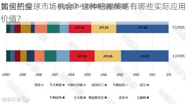 如何把握
黄金的全球市场机会？这种把握策略有哪些实际应用价值？