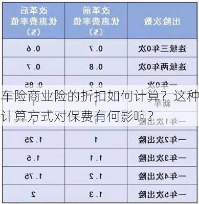 车险商业险的折扣如何计算？这种计算方式对保费有何影响？