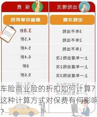 车险商业险的折扣如何计算？这种计算方式对保费有何影响？