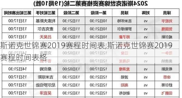 斯诺克世锦赛2019赛程时间表,斯诺克世锦赛2019赛程时间表格