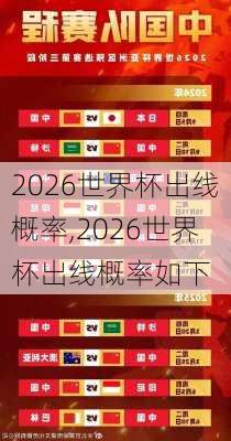 2026世界杯出线概率,2026世界杯出线概率如下