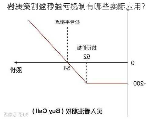 内转交割盈亏如何影响
者决策？这种盈亏机制有哪些实际应用？