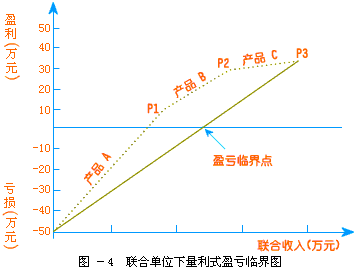 内转交割盈亏如何影响
者决策？这种盈亏机制有哪些实际应用？