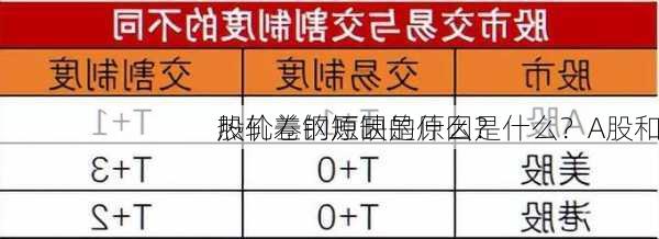 热轧卷钢短缺的原因是什么？A股和
股价差的原因是什么？