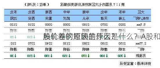 热轧卷钢短缺的原因是什么？A股和
股价差的原因是什么？