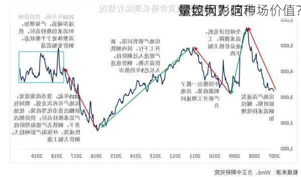 螺纹钢为何
量巨大？这种
量如何影响市场价值？