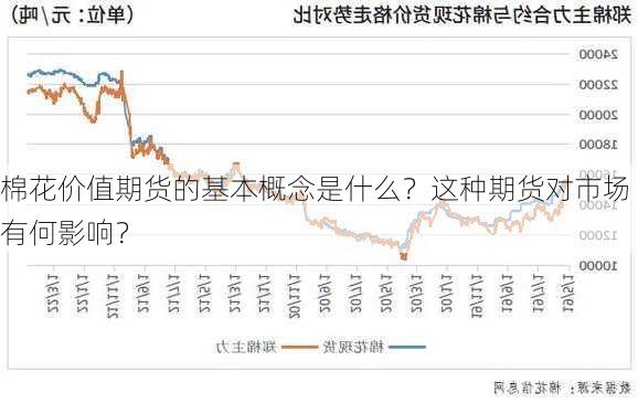 棉花价值期货的基本概念是什么？这种期货对市场有何影响？