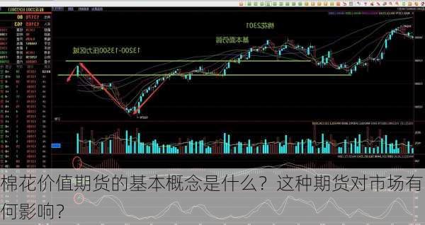 棉花价值期货的基本概念是什么？这种期货对市场有何影响？