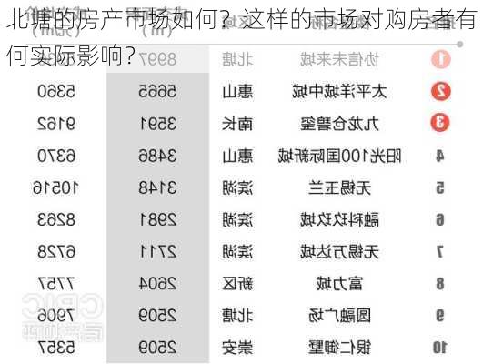 北塘的房产市场如何？这样的市场对购房者有何实际影响？