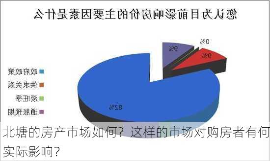 北塘的房产市场如何？这样的市场对购房者有何实际影响？