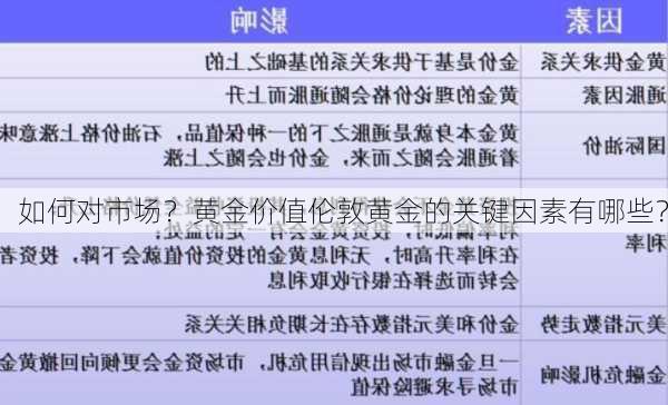 如何对市场？黄金价值伦敦黄金的关键因素有哪些？