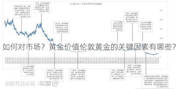 如何对市场？黄金价值伦敦黄金的关键因素有哪些？