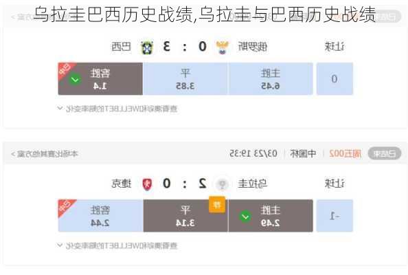 乌拉圭巴西历史战绩,乌拉圭与巴西历史战绩