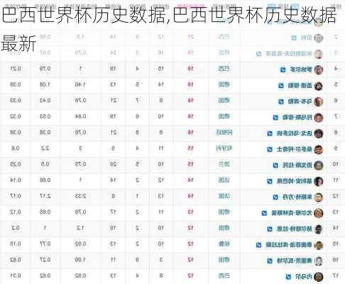 巴西世界杯历史数据,巴西世界杯历史数据最新