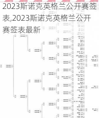 2023斯诺克英格兰公开赛签表,2023斯诺克英格兰公开赛签表最新