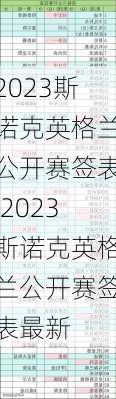 2023斯诺克英格兰公开赛签表,2023斯诺克英格兰公开赛签表最新