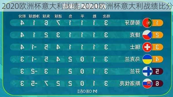 2020欧洲杯意大利战绩,2020欧洲杯意大利战绩比分