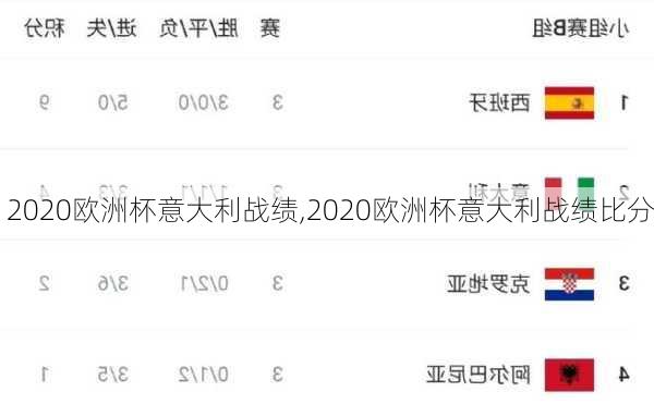 2020欧洲杯意大利战绩,2020欧洲杯意大利战绩比分