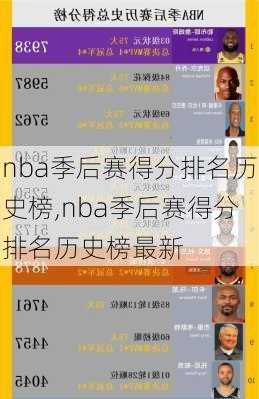 nba季后赛得分排名历史榜,nba季后赛得分排名历史榜最新