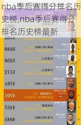 nba季后赛得分排名历史榜,nba季后赛得分排名历史榜最新