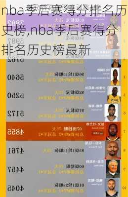 nba季后赛得分排名历史榜,nba季后赛得分排名历史榜最新