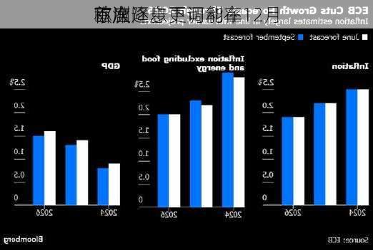 欧洲
首席
称应逐步下调利率 
下次降息更可能在12月