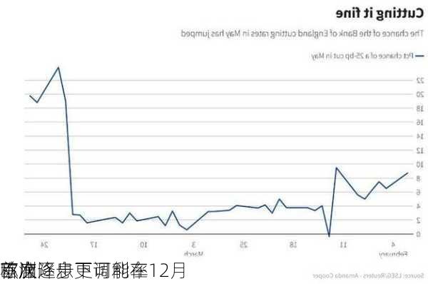 欧洲
首席
称应逐步下调利率 
下次降息更可能在12月