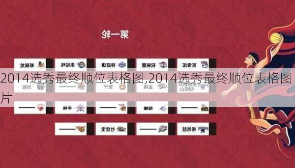 2014选秀最终顺位表格图,2014选秀最终顺位表格图片