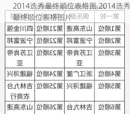 2014选秀最终顺位表格图,2014选秀最终顺位表格图片