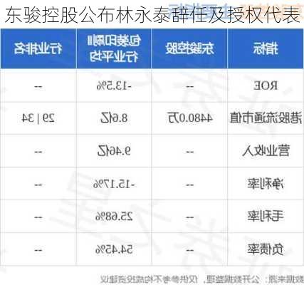 东骏控股公布林永泰辞任及授权代表