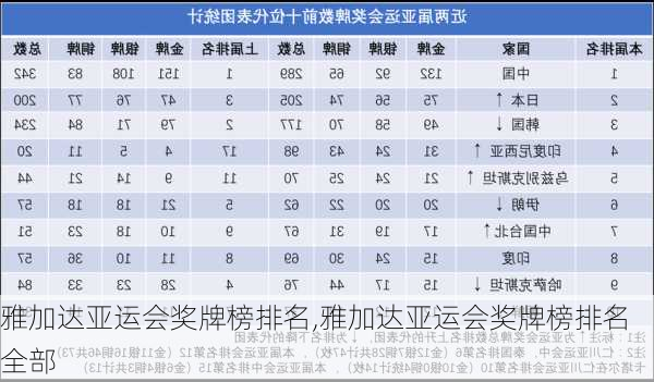 雅加达亚运会奖牌榜排名,雅加达亚运会奖牌榜排名全部