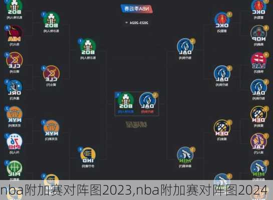 nba附加赛对阵图2023,nba附加赛对阵图2024