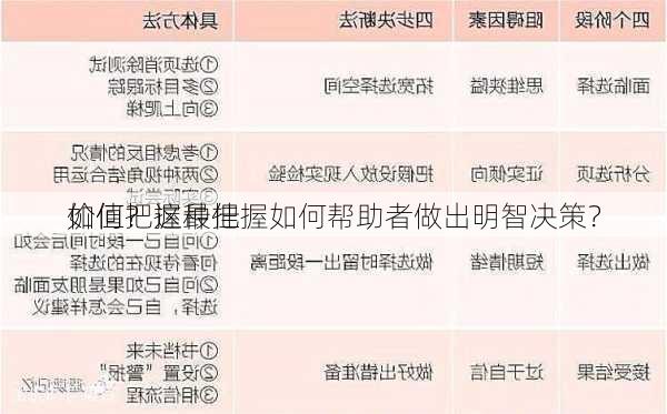 如何把握最佳
价值？这种把握如何帮助者做出明智决策？