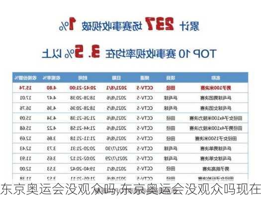 东京奥运会没观众吗,东京奥运会没观众吗现在