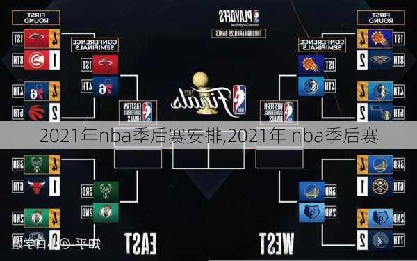 2021年nba季后赛安排,2021年 nba季后赛