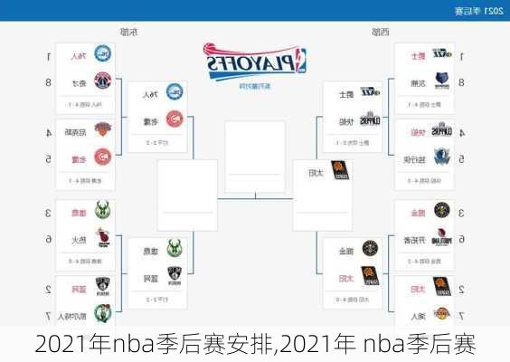 2021年nba季后赛安排,2021年 nba季后赛