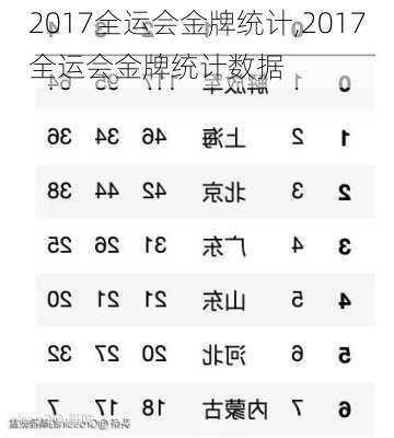 2017全运会金牌统计,2017全运会金牌统计数据