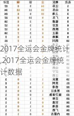 2017全运会金牌统计,2017全运会金牌统计数据