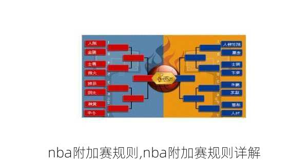 nba附加赛规则,nba附加赛规则详解