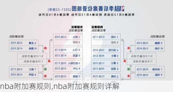 nba附加赛规则,nba附加赛规则详解