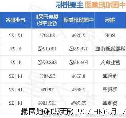 中国旭阳集团(01907.HK)9月17
耗资1821.7万
元回购600万股