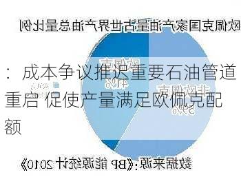 ：成本争议推迟重要石油管道重启 促使产量满足欧佩克配额