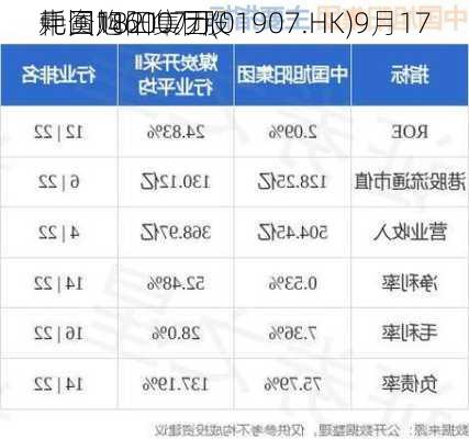 中国旭阳集团(01907.HK)9月17
耗资1821.7万
元回购600万股